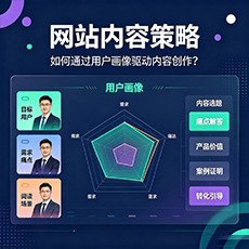 张家口建站-网站内容策略：如何通过用户画像驱动内容创作？