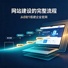 张家口建站-网站建设的完整流程：从0到1搭建企业官网