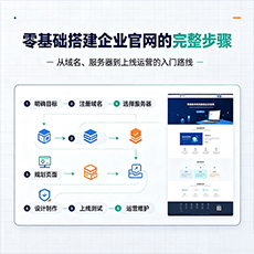 张家口建站-零基础搭建企业官网的完整步骤